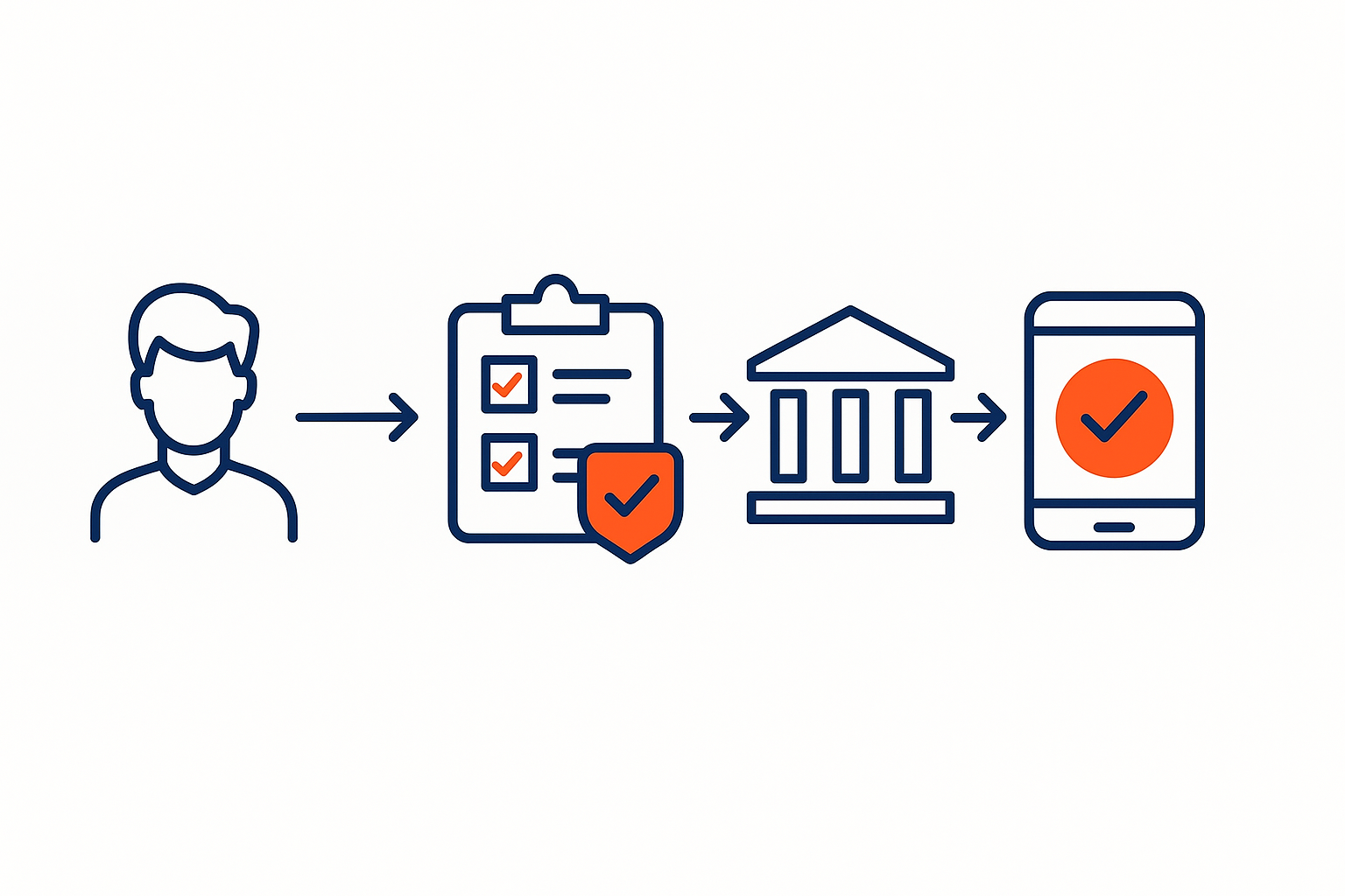 Angemessenheitsprüfung