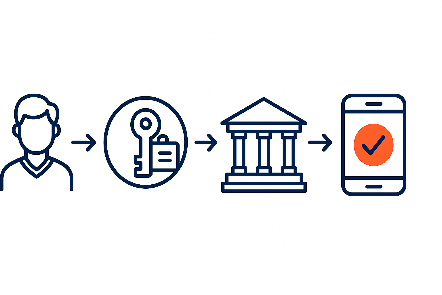 Login mit dem Bankkonto